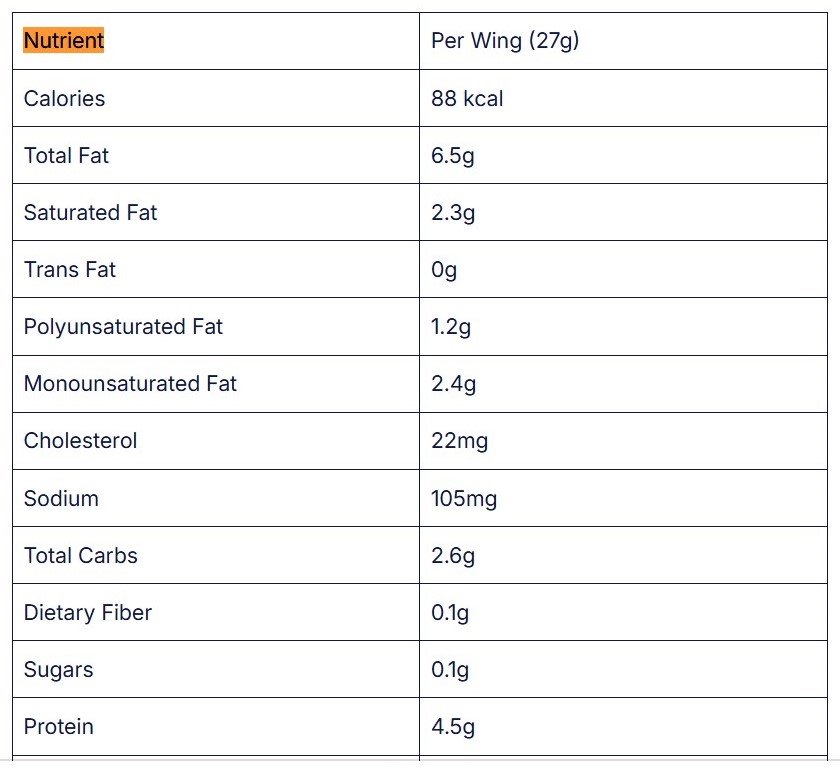 nutritional value and protein content