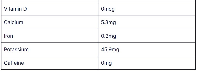 highlighting chicken wings nutritional value
